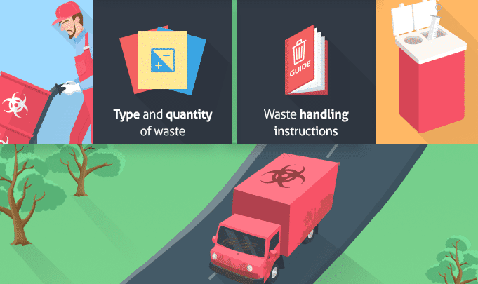 What Happens To Medical Waste After It's Picked Up?